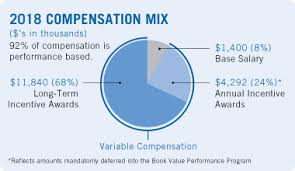 Find out what you should be paid. Def 14a