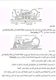 Steam Turbines حلقة بحث جامعية بعنوان الضياعات Facebook