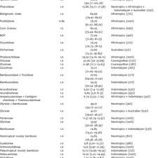 Image result for Richardsiella eruciformis