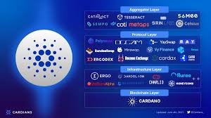 It is a platform with the security, privacy sustainability, and performance standards required to accelerate the mass adoption of the technology, and support a lasting ecosystem. Cardians Cardians Twitter