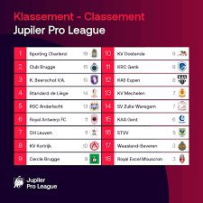 See more of jupiler pro league on facebook. Pro League Klassement Jupiler Pro League Classement Facebook