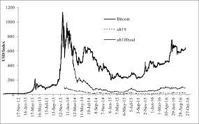 Altcoin refers to any cryptocurrency other than bitcoin. Virtual Relationships Short And Long Run Evidence From Bitcoin And Altcoin Markets Sciencedirect