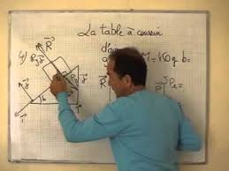 Dynamique Ii 3 Exercice Solide Sur Plan Incline Sans Frottement Reaction Du Plan Youtube