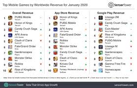 Top Mobile Games By Worldwide Revenue For January 2020