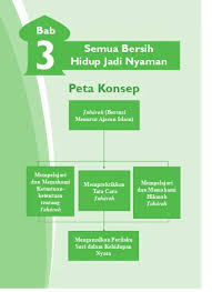 Najis mughallazah adalah najis besar atau tebal. Wudhu Tayamum Mandi Wajib