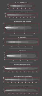 Isolux Plots