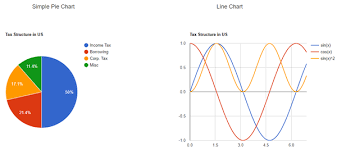 Create Cross Platform Charts With Asp Net Core Mvc Codeproject