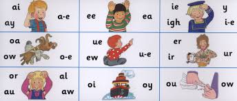Also, we have insert a sentence for. 1 Letter Sound Association Limetree Literacy Education