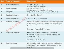 Textbook for class 7 mathematics provided by ncert is best for understanding the concepts and learning step by step. Maths Formula Equation Important Maths Formula Collection Exam Sanjal