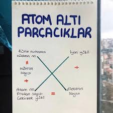 Atomun Yapisi I Kimya Notlari Kimya Egitim Felsefesi Ders Calisma Ipuclari