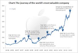 chart of the day how apple stock has reacted to previous