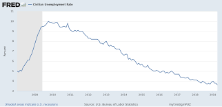 the trump economic boom econlib