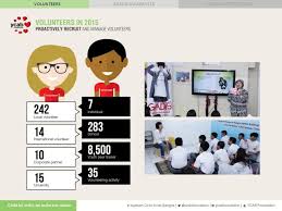 National weather forecasts & predictions, local news videos, money and financial news; Ycab Achievement Goals2015 Target2015 Achievement2020 Target Stakeholders Number Of Beneficiaries Economic Value Ratio Admin To Program Expense Ppt Download