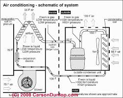 Learn about system sequence diagrams and how they differ from traditional sequence diagrams in uml. Photos Of Types Of Air Conditioners Types Of Air Conditioning Systems A C Energy Sources Air Cooled Water Cooled Gas Fueled Split Or Independent Air Conditioners