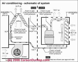 1) disconnect all power before servicing. Air Conditioning Schematic Pioneer Mvh P8200bt Wiring Diagram Diagramford Tukune Jeanjaures37 Fr