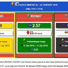 Informasi update prediksi harga terkini minyak nilam di pasaran seringkali minyak nilam digunakan dalam dunia perpijatan karena wangi dan licin. Harga Minyak Ron95 Ron97 Dan Diesel Mingguan Dari 18 Januari Hingga 24 Januari 2018 Berita Viral