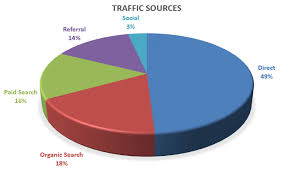 Pie Charts For Pi Day Thoughtprocess Interactive