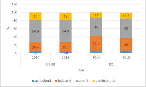 905/2017 din 14 decembrie 2017 reglementează menținerea unui. Https Mmuncii Ro J33 Images Documente Mmps Rapoarte Si Studii Mmps Dpocm 2019 Analiza Socio Economic A Domeniului Ocupare 2014 2020 Faza Ii Pdf