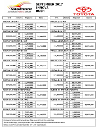 Maybe you would like to learn more about one of these? Kredit Dan Angsuran Toyota Jogja Dealer Nasmoco Bantul Yogyakarta