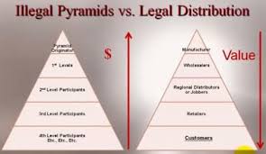 Discover Illegal Pyramids Vs Legal Online Marketing Firms Mlm Companies Network Marketing Network Marketing Success