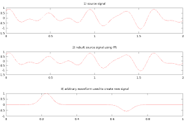 matlab changing the inverse fast fourier transform ifft