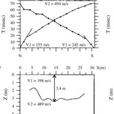 Sawd2l jumps the processing rate more than a hundred times, enabling. Thicknesses Results And Seasonal Evolution Of The Active Layer During Download Scientific Diagram