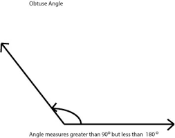 Here, the triangle abc is an obtuse triangle, as ∠a measures more than 90 degrees. Acute Vs Obtuse Triangles Classification Of Triangles Obtuse Angle Obtuse Triangle