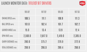 Standard Golf Driver Length With Mens Plus Ladies Together