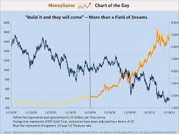 This is the newest place to search, delivering top results from across the web. Gold Etf Driving Gold Price Appreciation