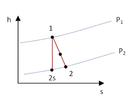 Is There An Alternative Metric For Isentropic Efficiency