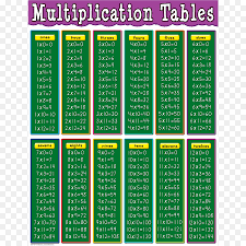 Die übungsblätter sind unterteilt in rechenhäuser zur addition und subtraktion. Multiplikation Tabelle Diagramm Einmaleins Png Herunterladen 900 900 Kostenlos Transparent Grun Png Herunterladen