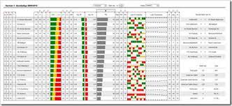 Visualize Football League Statistics On An Excel Dashboard