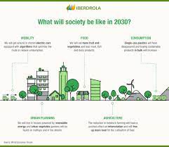 Top 10 Most Important Environmental Issues Iberdrola