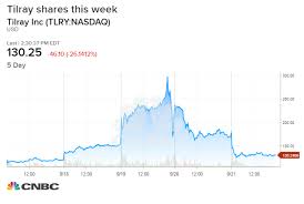 Canadian Pot Grower Tilray Drops 30 As Wild Week Comes To