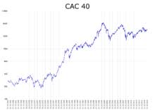 Der cac 40 (cotation assistée en continu) ist der leitindex der pariser börse und gilt als börsenbarometer für die allgemeinen handelstrends an der börse . Cac 40 Wikipedia