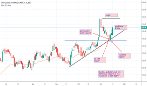 Tataglobal Stock Price And Chart Bse Tataglobal