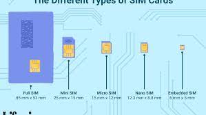 I found this in a search for sd card for galaxy s8. What Is A Sim Card