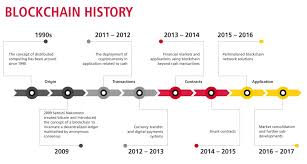 Like the rise of the internet, blockchain has the potential to. Accenture Technology On Twitter Is Blockchain The New Internet Take A Look At The History The Prominent Use Cases And A Focus On What It Can Do For Logistics In Our New