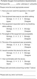 Self Administered Questionnaire About Portable Oxygen