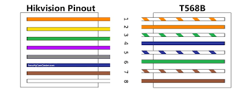 Click on the image to enlarge, and then save it to your computer by right clicking on the image. Cat 6 Poe Camera Wiring Diagram 586b Wiring Diagram Wiki Elektrotechnik Lan Kabel Elektronik