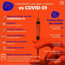 Jóvenes de 18 a 29 años: Todavia No Podemos Afirmar Universidad De Oriente Cuba Facebook