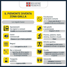 Zona gialla, bar e ristoranti pronti a riaprire: News Piemonte Passaggio Da Zona Arancione A Zona Gialla Fabio Isolabella Tributarista