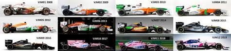 Force India liveries since 2008 : r ...