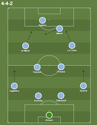 All competitions copa america home. Copa America 2019 Tactical Preview Analysis Argentina
