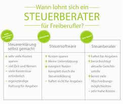 Dazu zählen selbstständige, gewerbetreibende oder landwirte. Freiberufler Ab Wann Lohnt Der Steuerberater Business And More Steuer Recht Karriere Weiterbildung Wirtschaft Finanzen