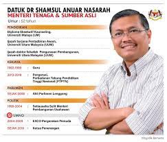 In a statement, he said that he had decided to quit the cabinet in adherence with umno's decision to not support the perikatan nasional (pn). Biodata Ringkas Kementerian Tenaga Dan Sumber Asli Facebook