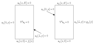 Your calculus textbook may have other examples of separable differential equations that you can type in to this applet and see what the graph looks like. Differential Equations Laplace S Equation