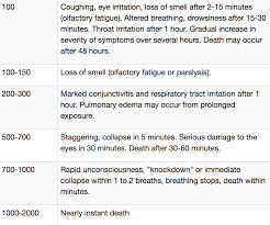 Man 13 Cattle Die From Manure Gas American Council On