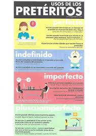 Preterito Learning Spanish Learning Spanish Vocabulary How To Speak Spanish