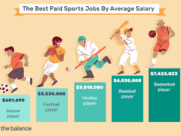 15 best sports streaming sites 2020. Top 12 Best Paid Sports Careers